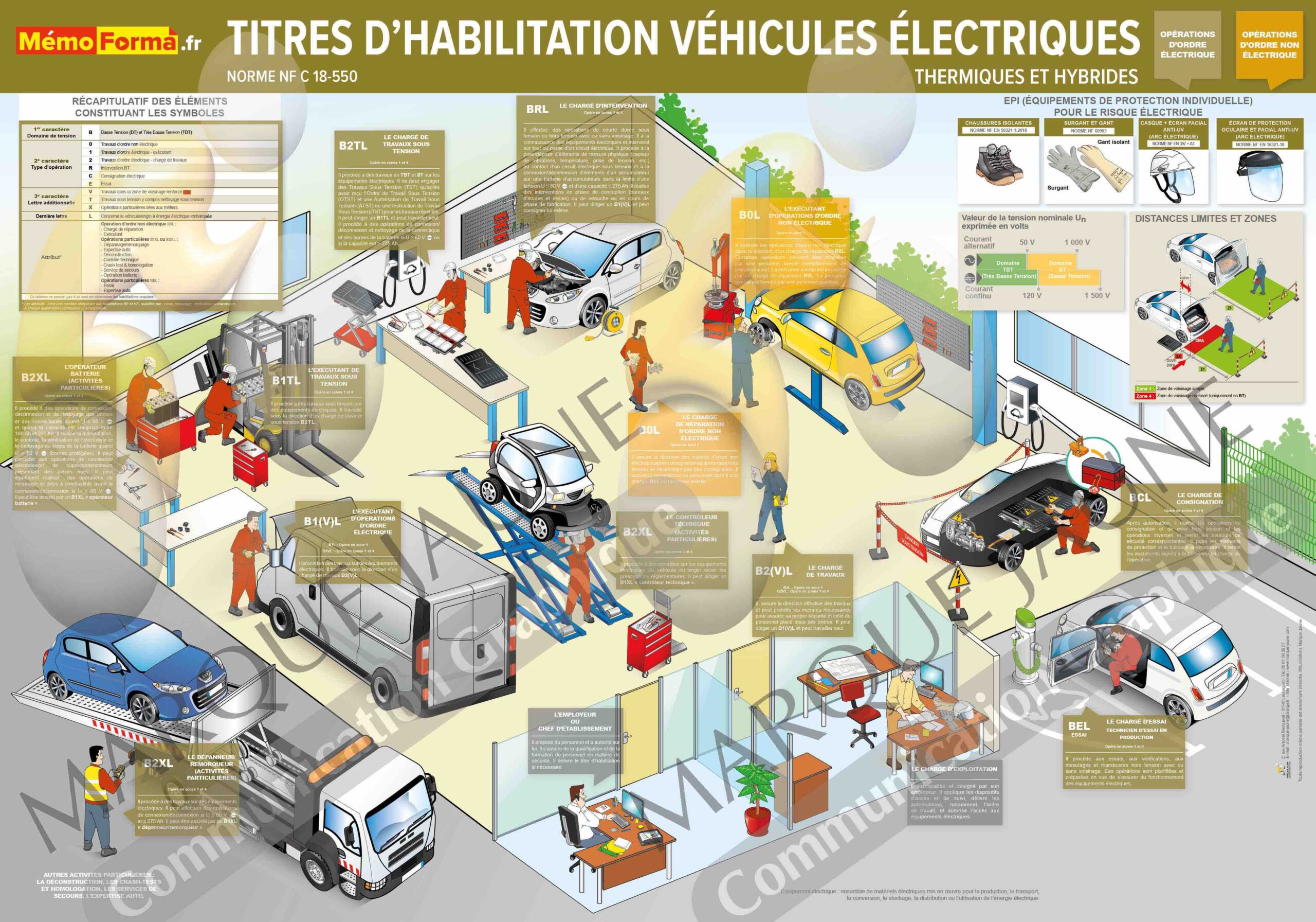Poster des titres d’habilitation véhicule électrique (norme NF C 18-550) 100x70