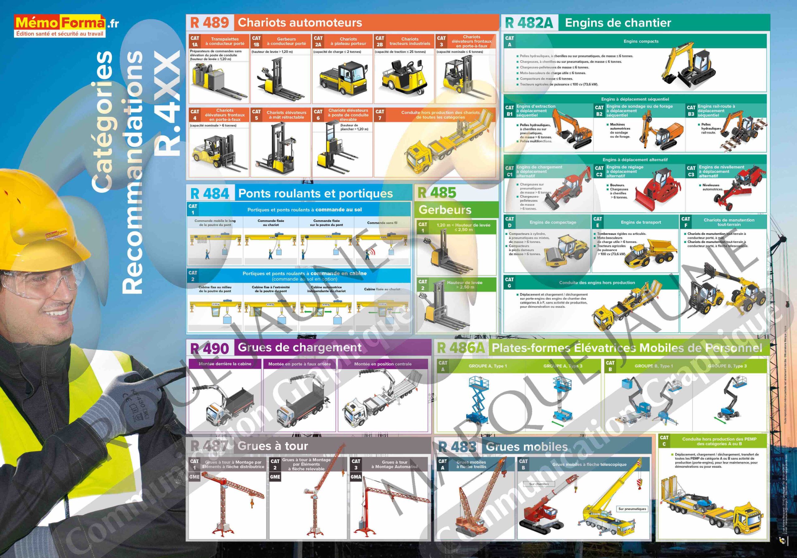 Poster des recommandations R4XX 100x70