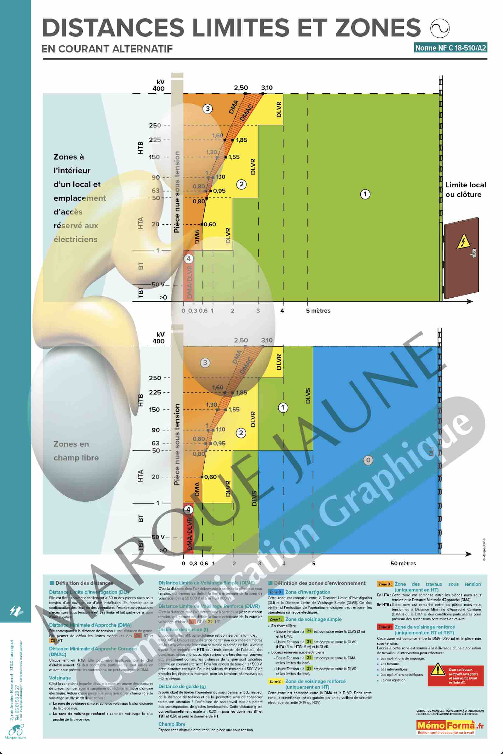 Poster : « Distances limites et zones en courant alternatif »40x60
