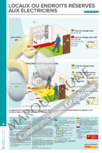 Affiche électricien - Locaux ou endroits réservés aux électriciens - 40 x 60