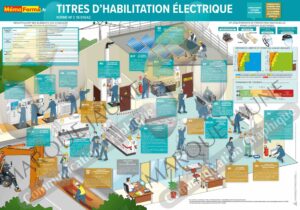 Poster des titres d’habilitation électrique (norme NF C 18-510/A2) 100x70