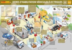 Poster des titres d’habilitation véhicule électrique (norme NF C 18-550) 100x70